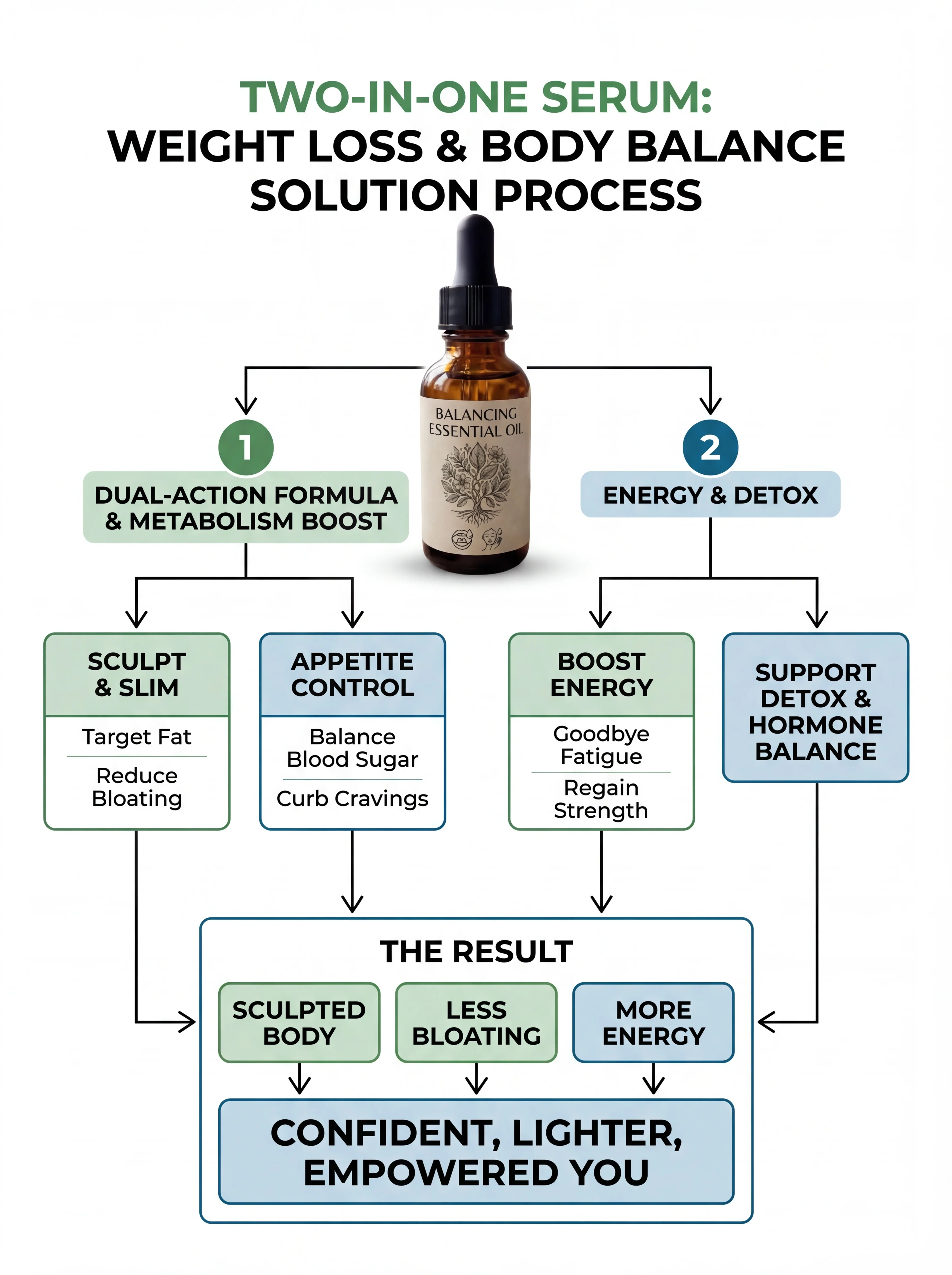 Balancing Essential Oil - Image 5