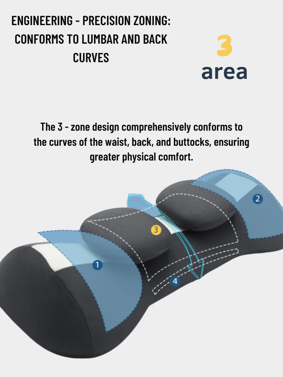 CurveCare Lumbar Pillow - Image 3
