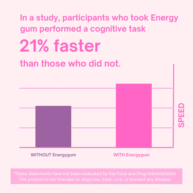 Energy Gum - Image 8