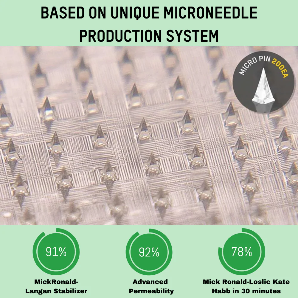 SMGT-GLP-1 Nano-Microneedle Patch - Image 5
